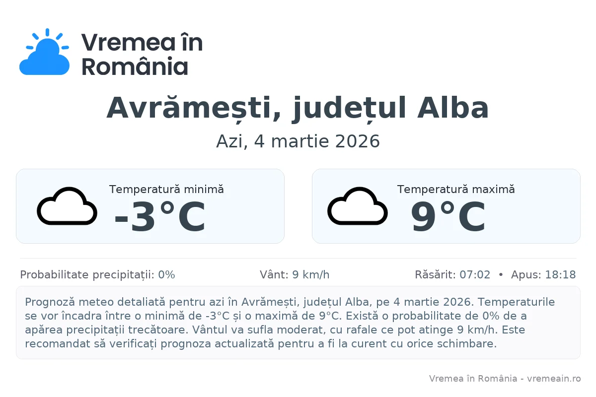 Vremea în Avrămești, județul Alba - prognoză meteo cu temperaturi și șanse de precipitații