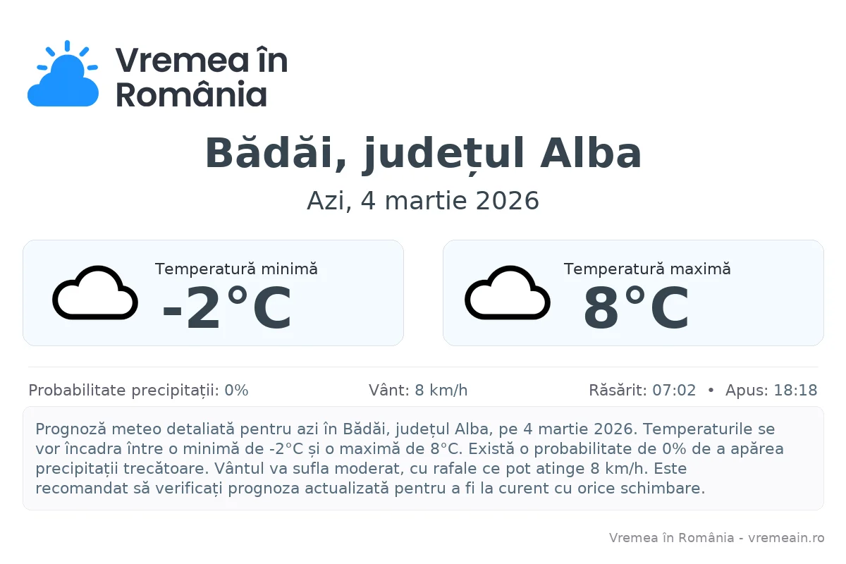 Vremea în Bădăi, județul Alba - prognoză meteo cu temperaturi și șanse de precipitații