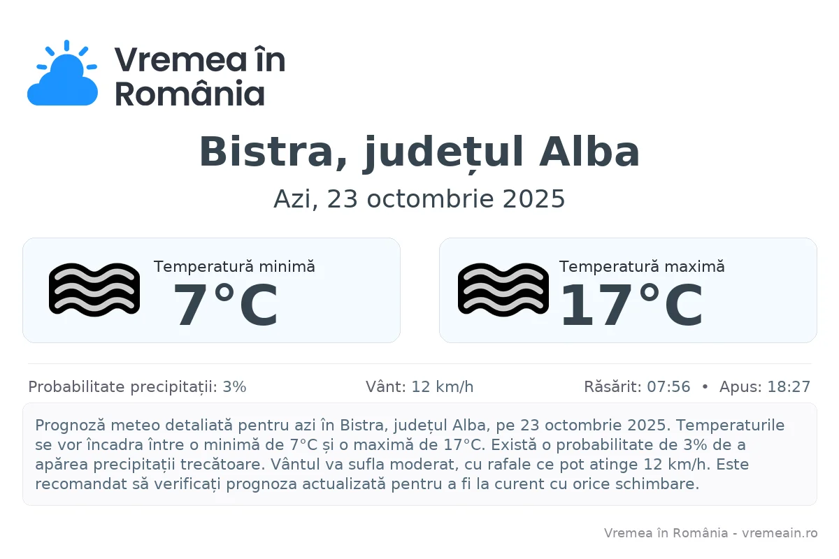 Vremea în Bistra, județul Alba - prognoză meteo cu temperaturi și șanse de precipitații