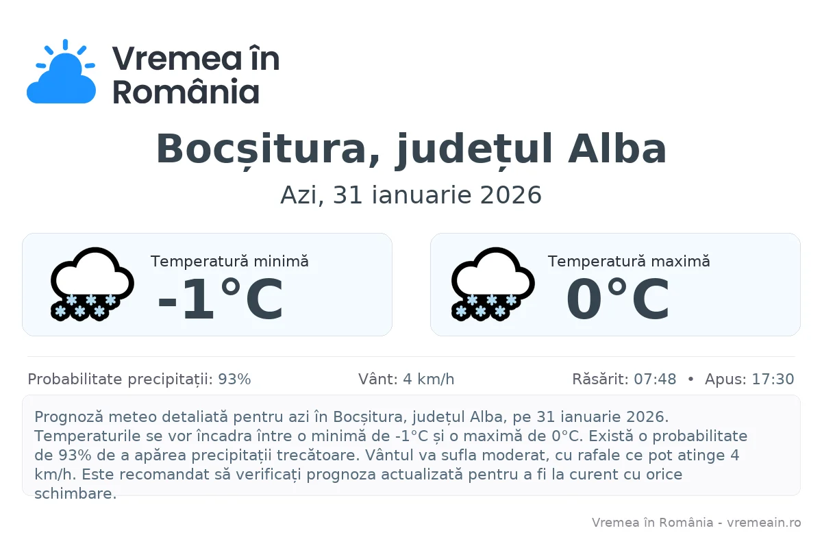 Vremea în Bocșitura, județul Alba - prognoză meteo cu temperaturi și șanse de precipitații