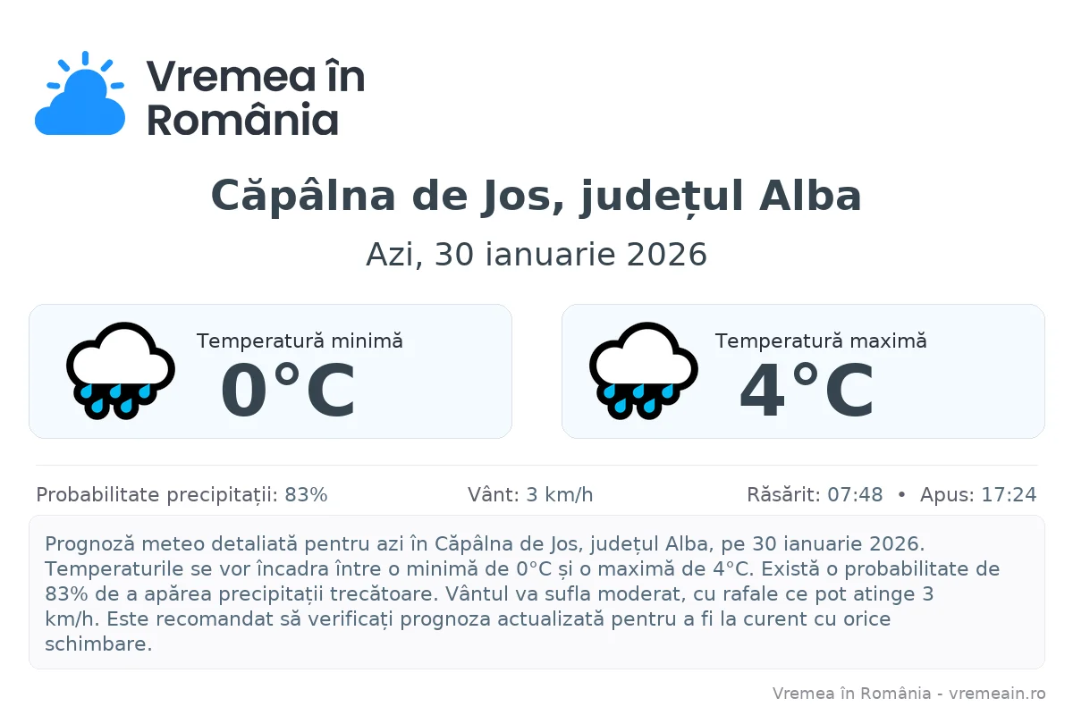 Vremea în Căpâlna de Jos, județul Alba - prognoză meteo cu temperaturi și șanse de precipitații