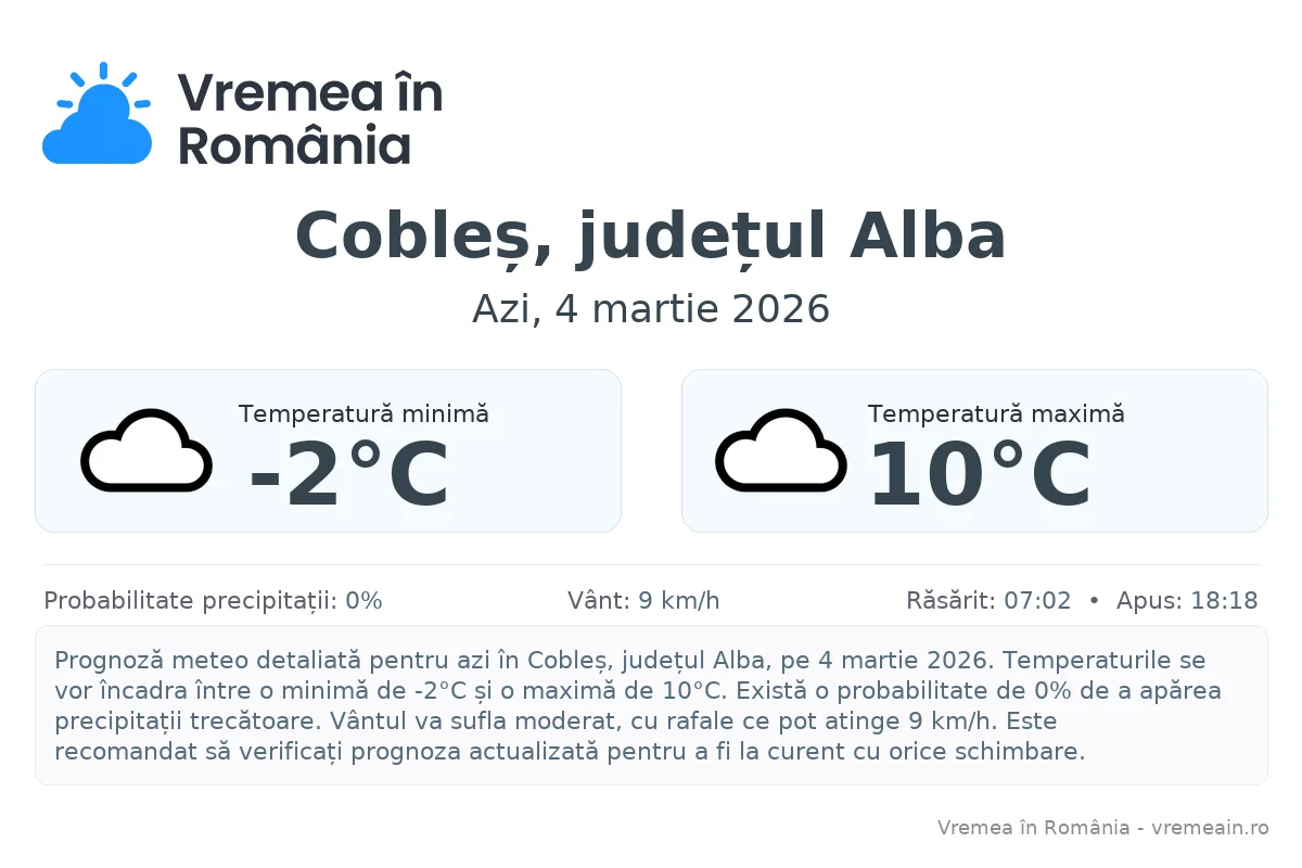 Vremea în Cobleș, județul Alba - prognoză meteo cu temperaturi și șanse de precipitații