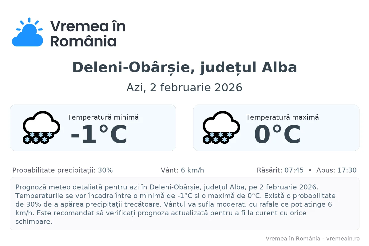 Vremea în Deleni-Obârșie, județul Alba - prognoză meteo cu temperaturi și șanse de precipitații
