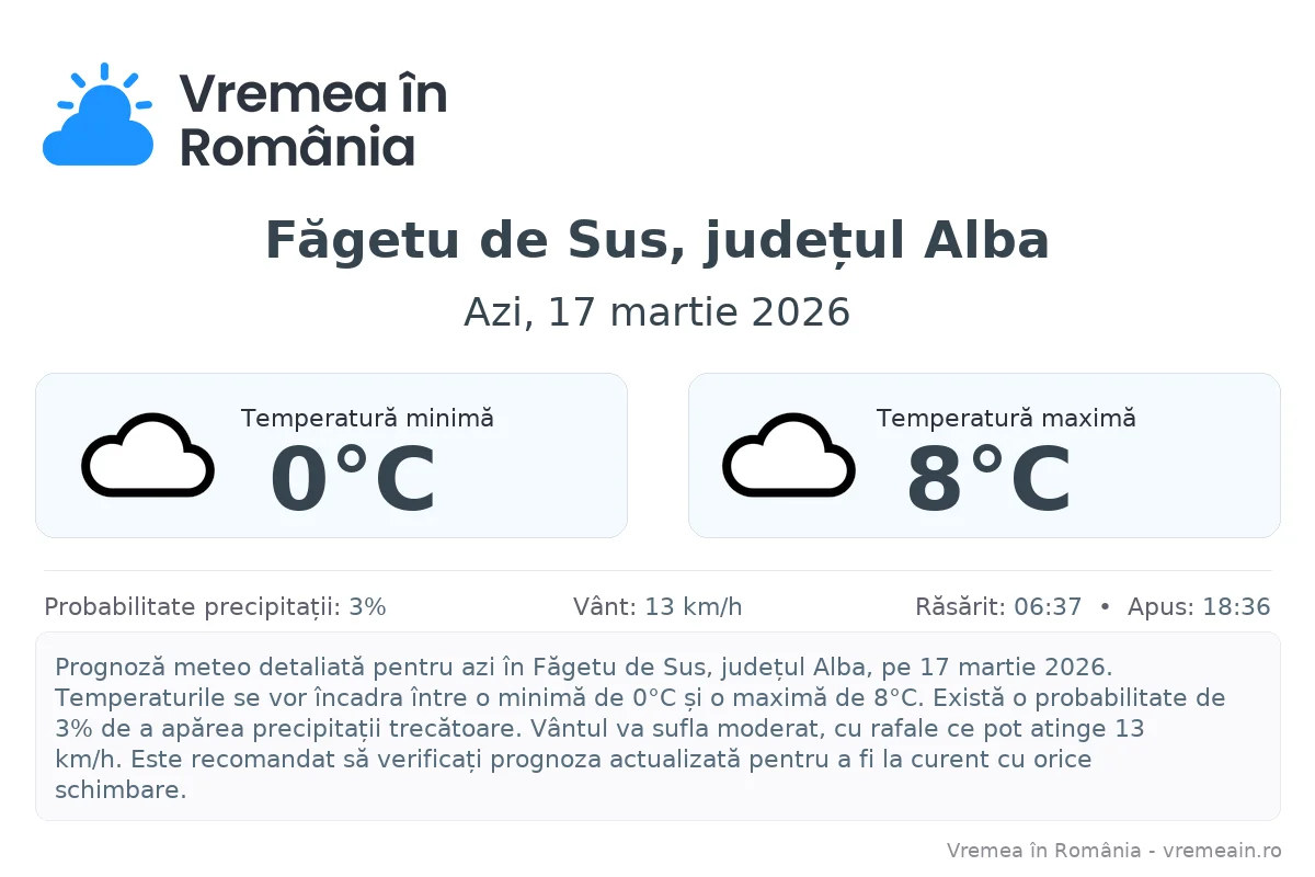 Vremea în Făgetu de Sus, județul Alba - prognoză meteo cu temperaturi și șanse de precipitații