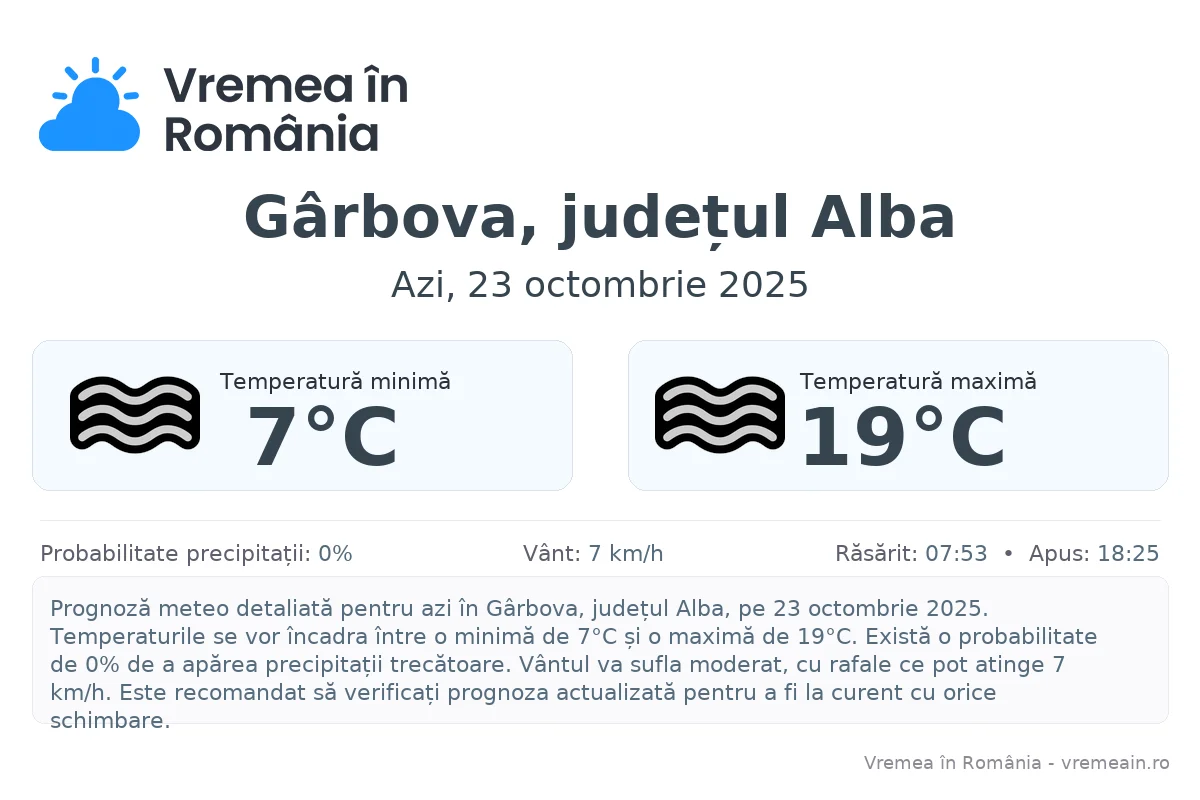Vremea în Gârbova, județul Alba - prognoză meteo cu temperaturi și șanse de precipitații