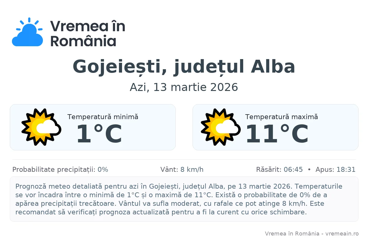 Vremea în Gojeiești, județul Alba - prognoză meteo cu temperaturi și șanse de precipitații