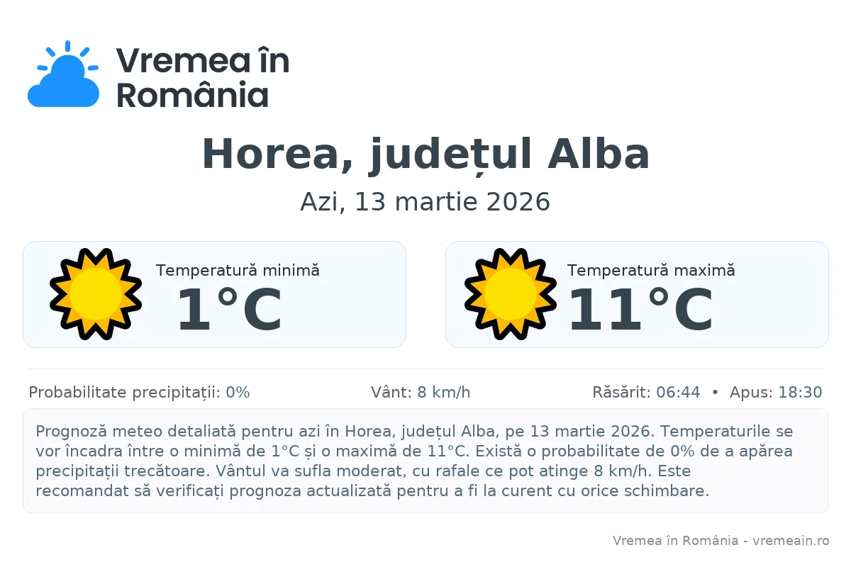 Vremea în Horea, județul Alba - prognoză meteo cu temperaturi și șanse de precipitații