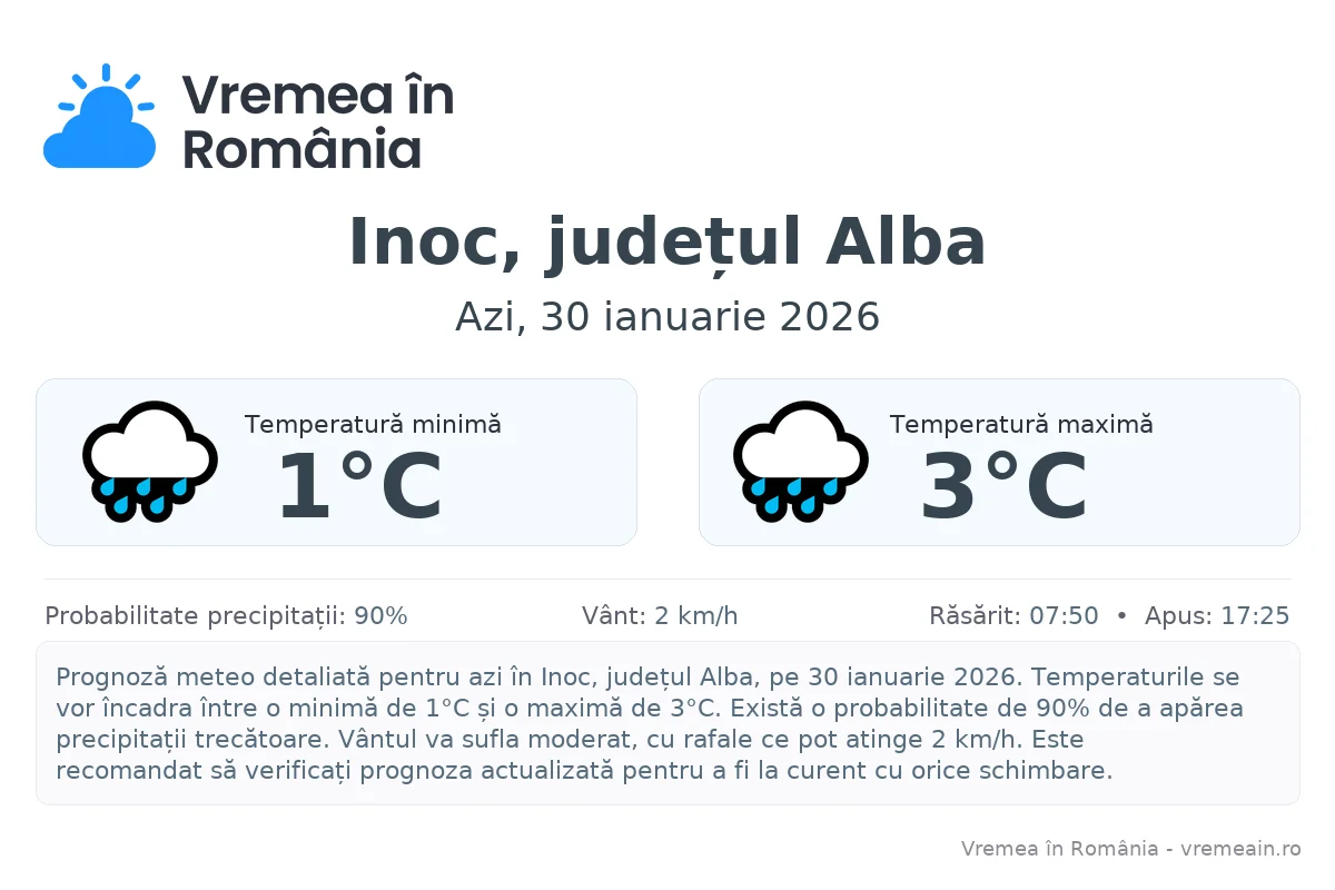 Vremea în Inoc, județul Alba - prognoză meteo cu temperaturi și șanse de precipitații