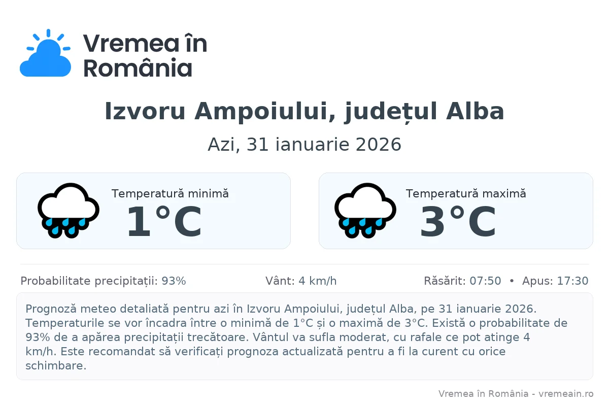 Vremea în Izvoru Ampoiului, județul Alba - prognoză meteo cu temperaturi și șanse de precipitații