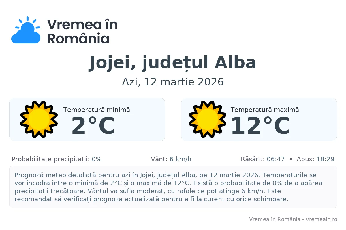 Vremea în Jojei, județul Alba - prognoză meteo cu temperaturi și șanse de precipitații