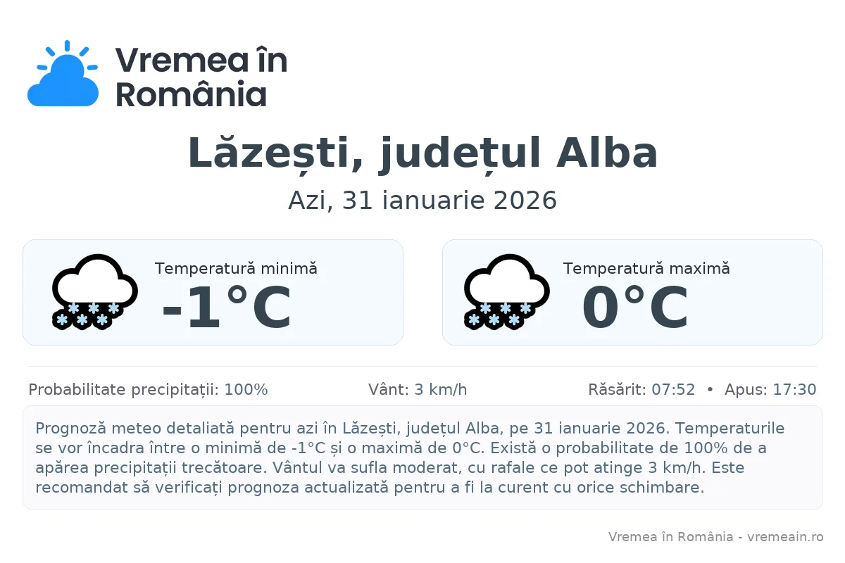 Vremea în Lăzești, județul Alba - prognoză meteo cu temperaturi și șanse de precipitații