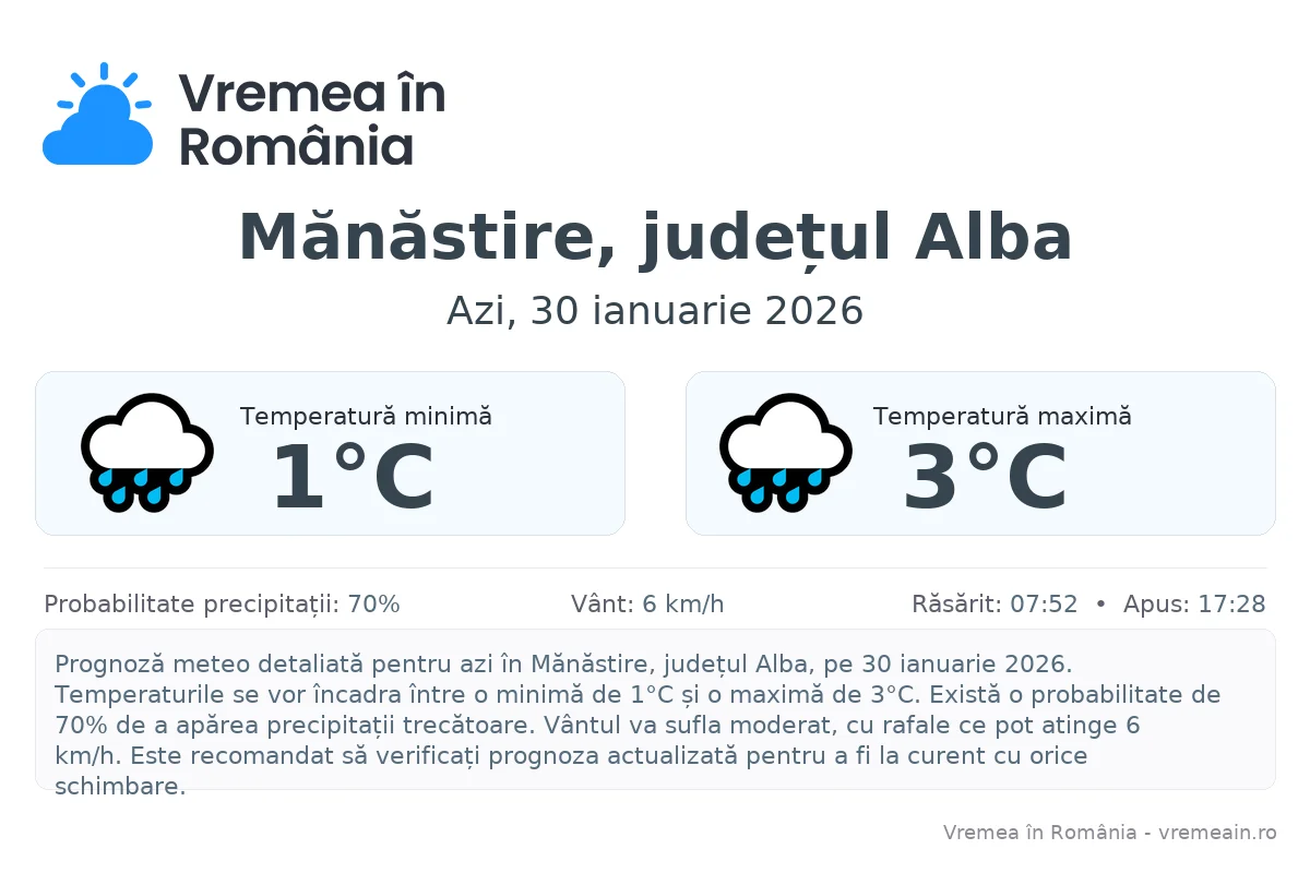 Vremea în Mănăstire, județul Alba - prognoză meteo cu temperaturi și șanse de precipitații