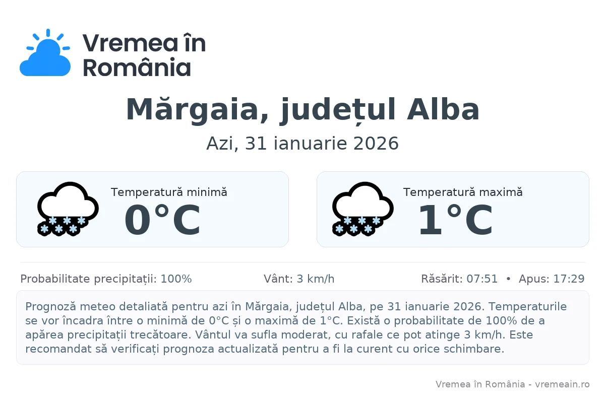 Vremea în Mărgaia, județul Alba - prognoză meteo cu temperaturi și șanse de precipitații