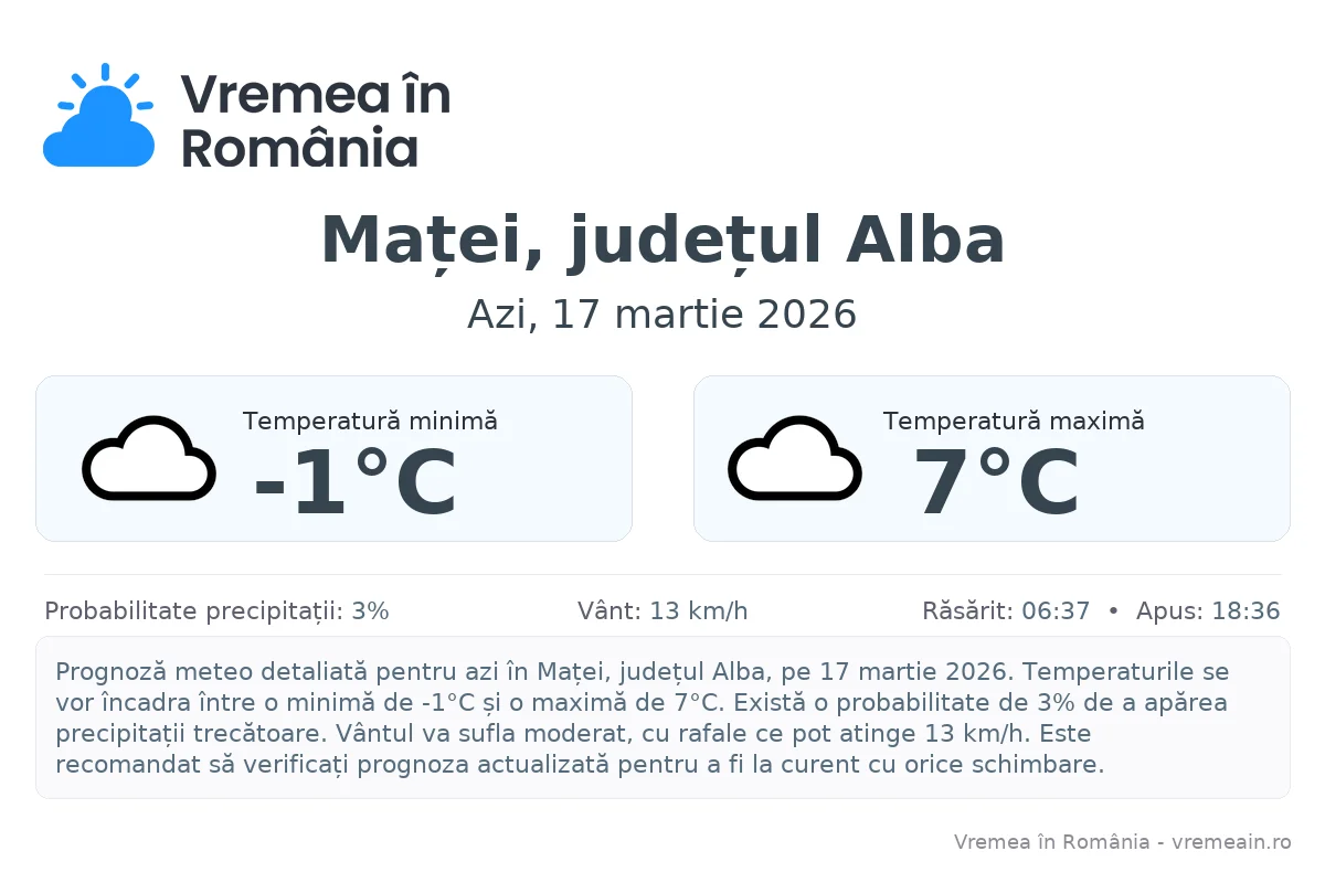 Vremea în Maței, județul Alba - prognoză meteo cu temperaturi și șanse de precipitații