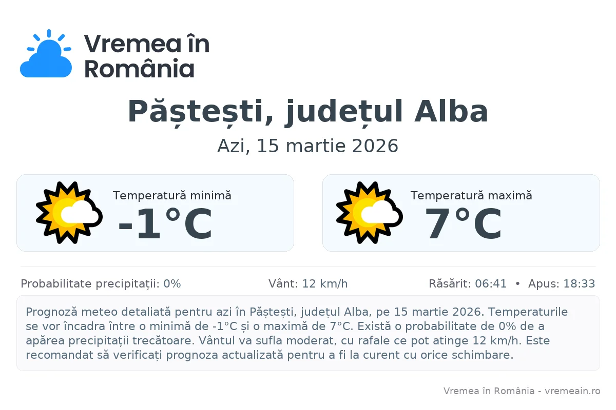 Vremea în Păștești, județul Alba - prognoză meteo cu temperaturi și șanse de precipitații
