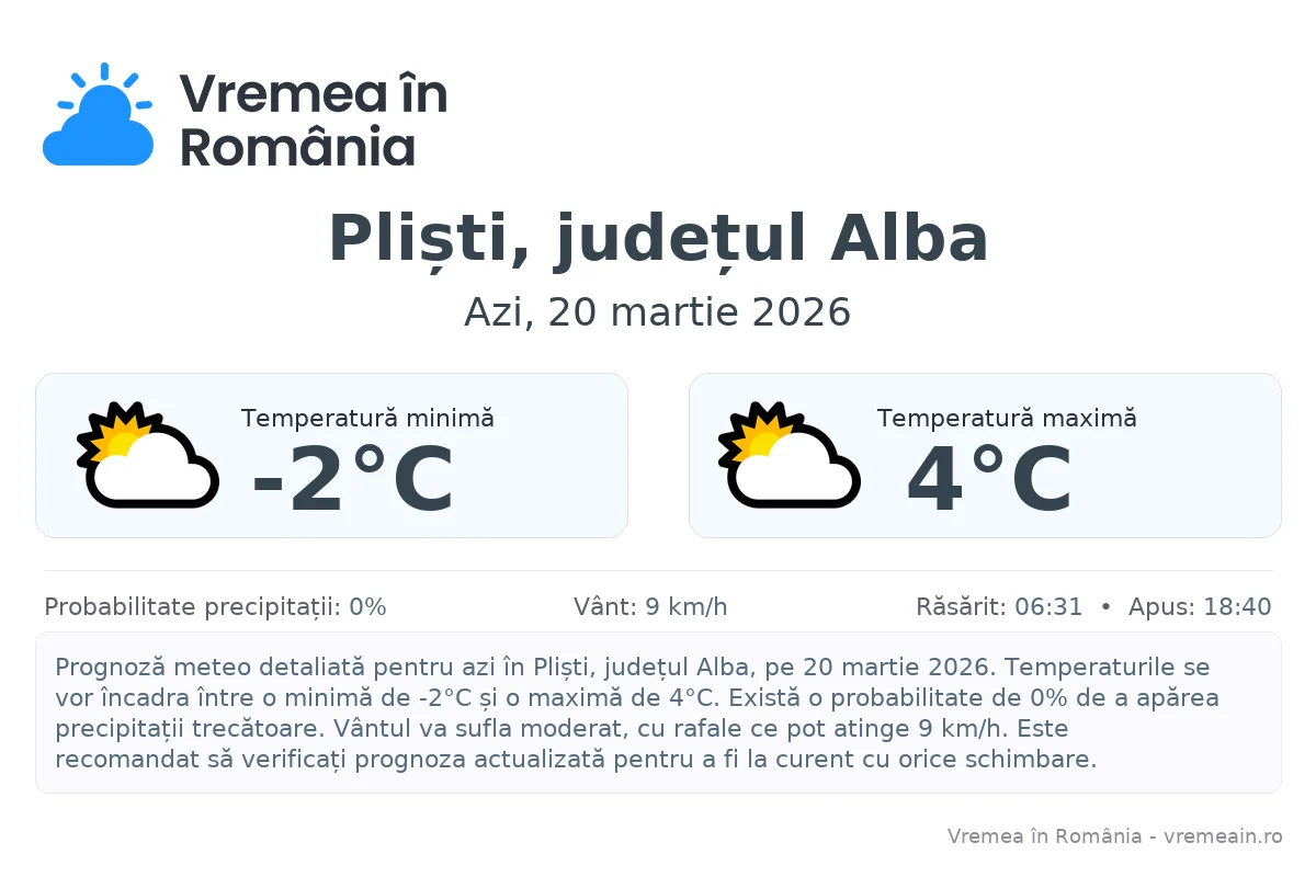Vremea în Pliști, județul Alba - prognoză meteo cu temperaturi și șanse de precipitații