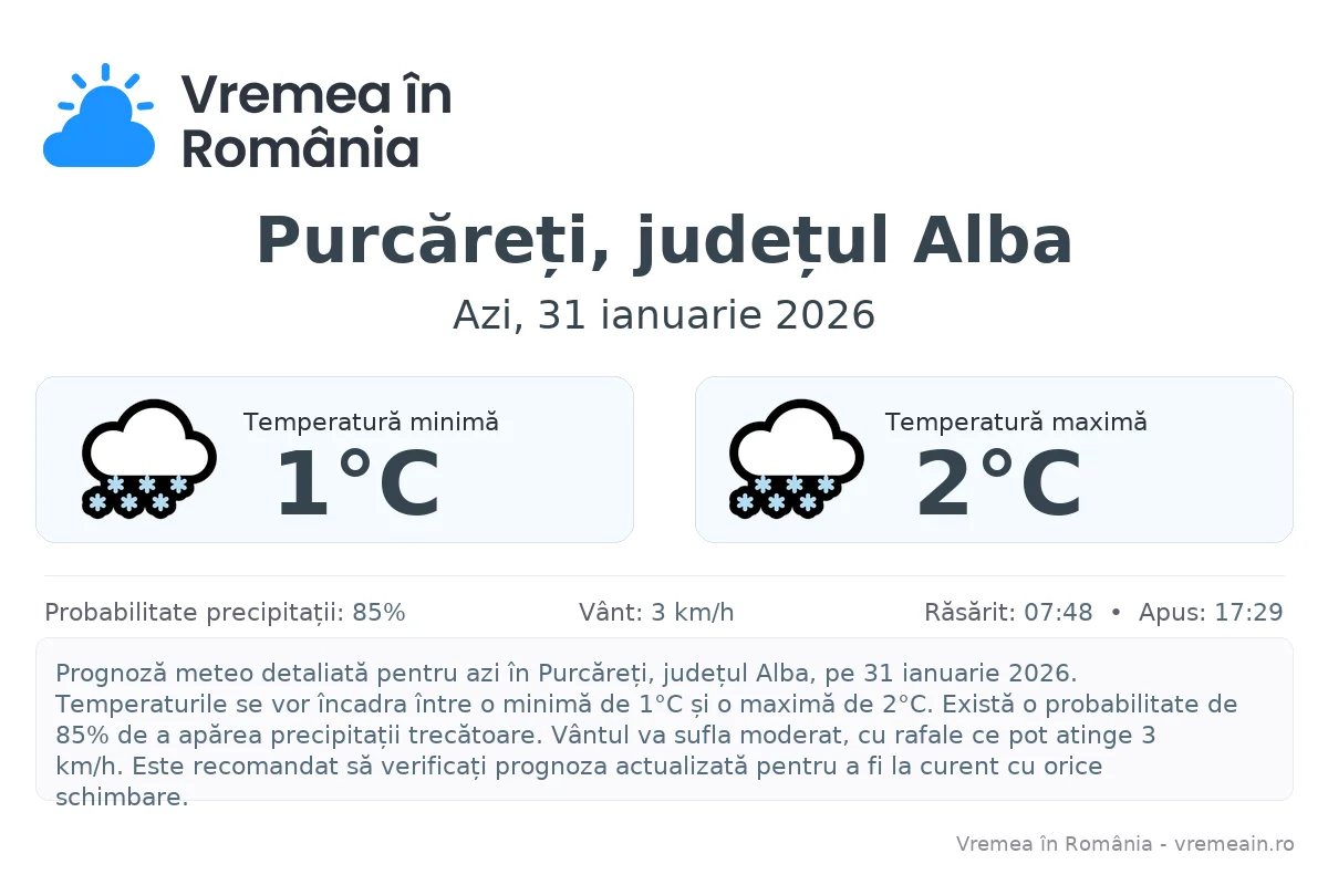 Vremea în Purcăreți, județul Alba - prognoză meteo cu temperaturi și șanse de precipitații