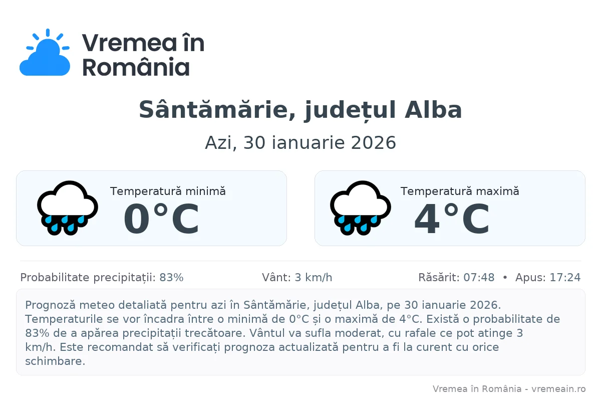Vremea în Sântămărie, județul Alba - prognoză meteo cu temperaturi și șanse de precipitații