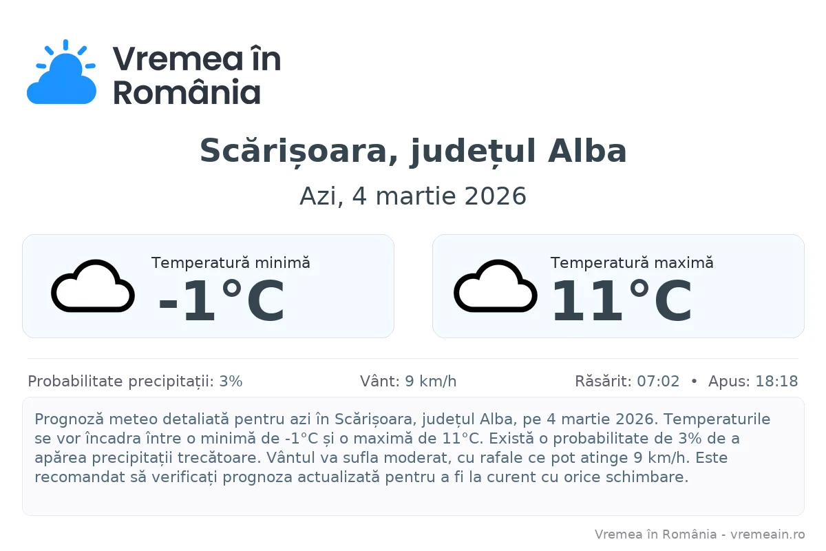 Vremea în Scărișoara, județul Alba - prognoză meteo cu temperaturi și șanse de precipitații