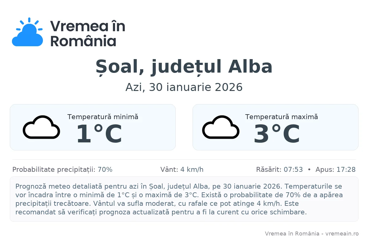 Vremea în Șoal, județul Alba - prognoză meteo cu temperaturi și șanse de precipitații