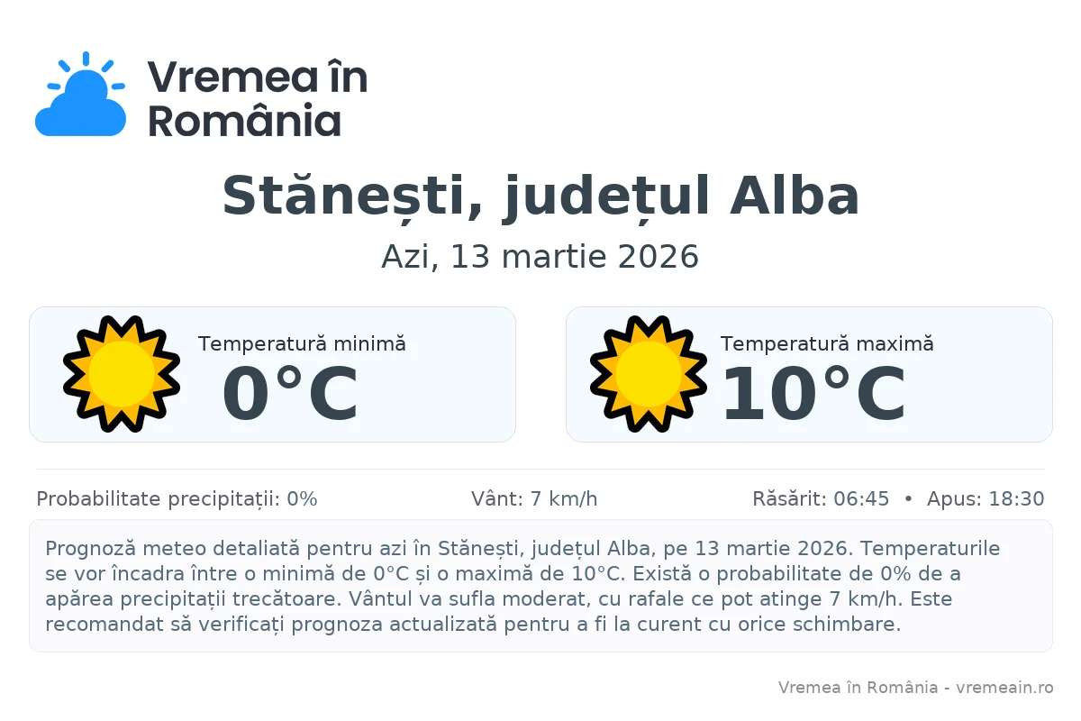 Vremea în Stănești, județul Alba - prognoză meteo cu temperaturi și șanse de precipitații