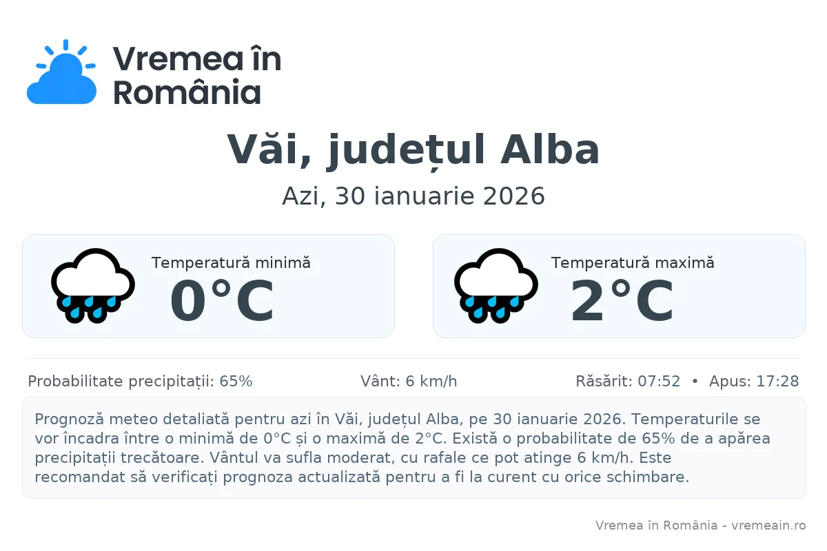 Vremea în Văi, județul Alba - prognoză meteo cu temperaturi și șanse de precipitații