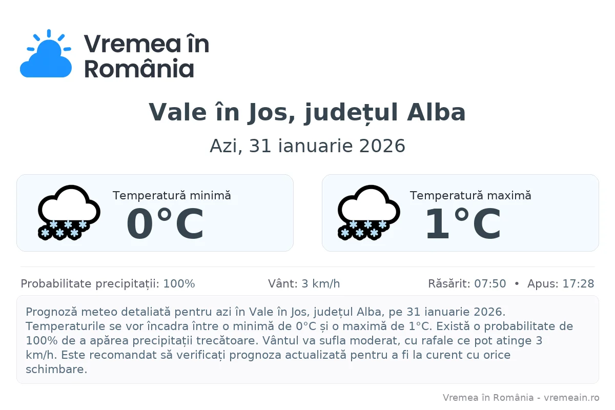 Vremea în Vale în Jos, județul Alba - prognoză meteo cu temperaturi și șanse de precipitații