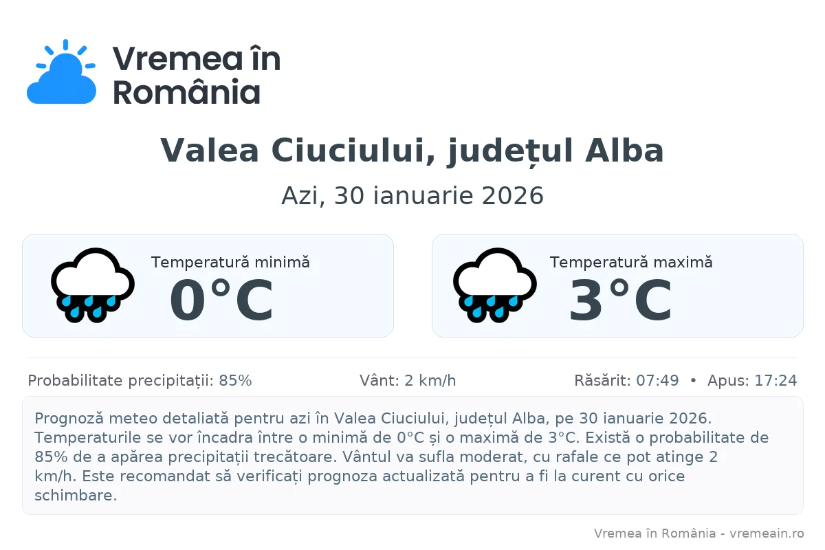 Vremea în Valea Ciuciului, județul Alba - prognoză meteo cu temperaturi și șanse de precipitații
