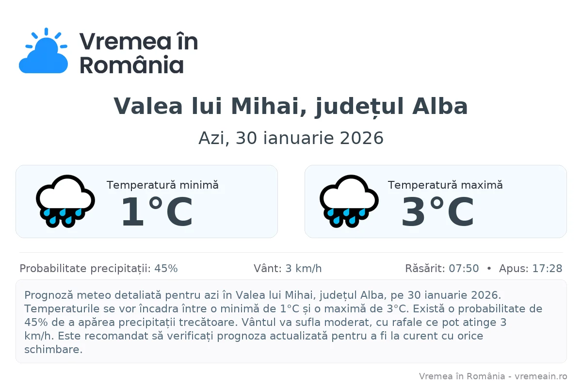 Vremea în Valea lui Mihai, județul Alba - prognoză meteo cu temperaturi și șanse de precipitații