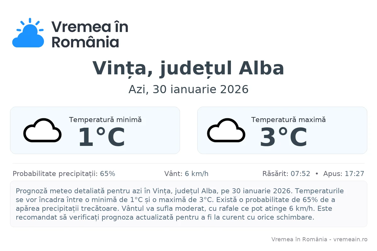 Vremea în Vința, județul Alba - prognoză meteo cu temperaturi și șanse de precipitații