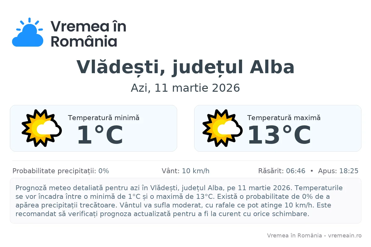 Vremea în Vlădești, județul Alba - prognoză meteo cu temperaturi și șanse de precipitații