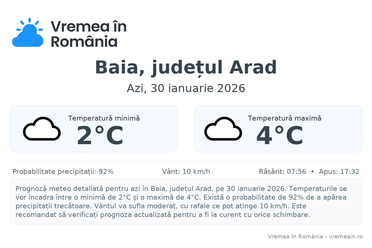 Vremea în Baia, județul Arad - prognoză meteo cu temperaturi și șanse de precipitații