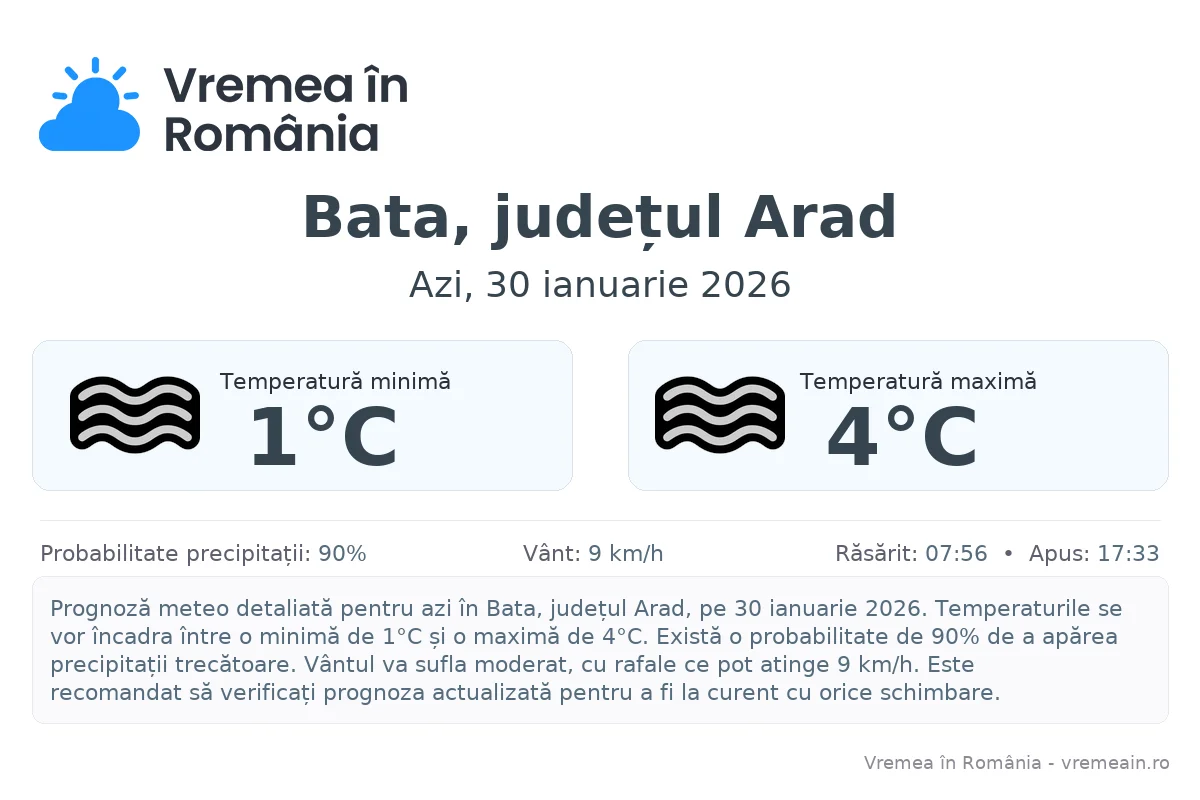 Vremea în Bata, județul Arad - prognoză meteo cu temperaturi și șanse de precipitații