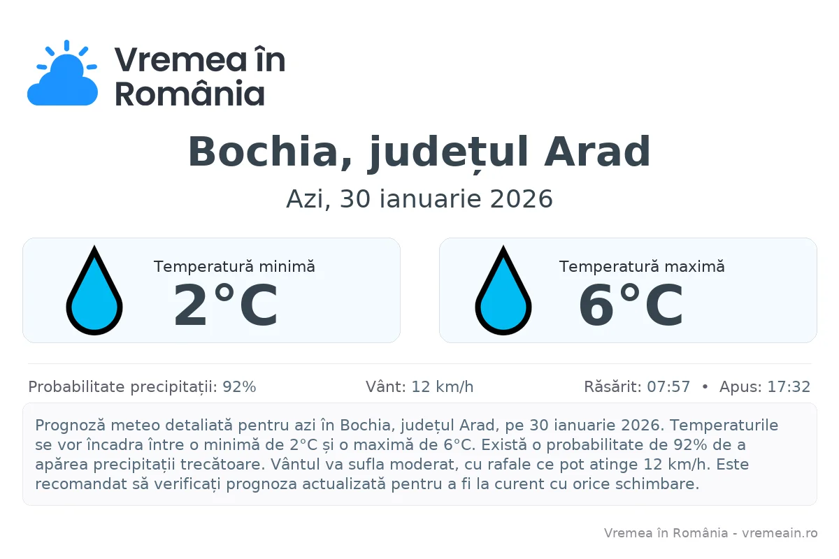 Vremea în Bochia, județul Arad - prognoză meteo cu temperaturi și șanse de precipitații