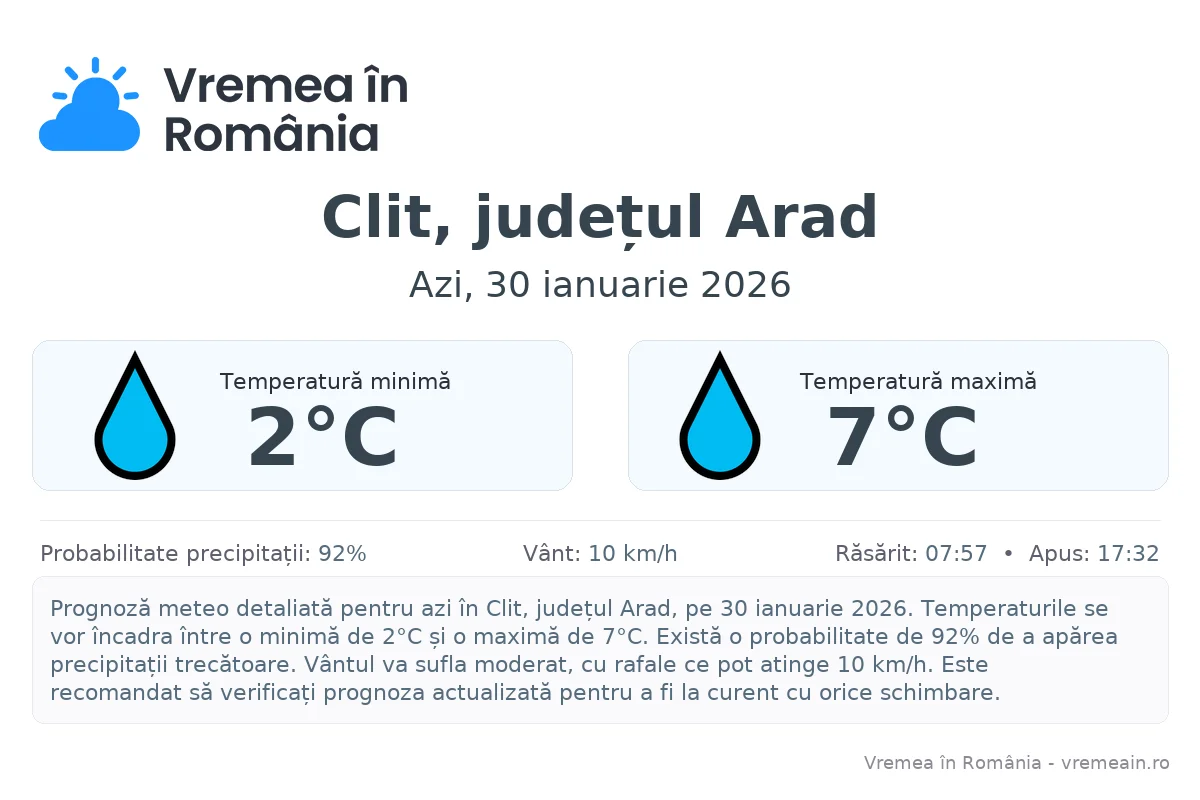 Vremea în Clit, județul Arad - prognoză meteo cu temperaturi și șanse de precipitații