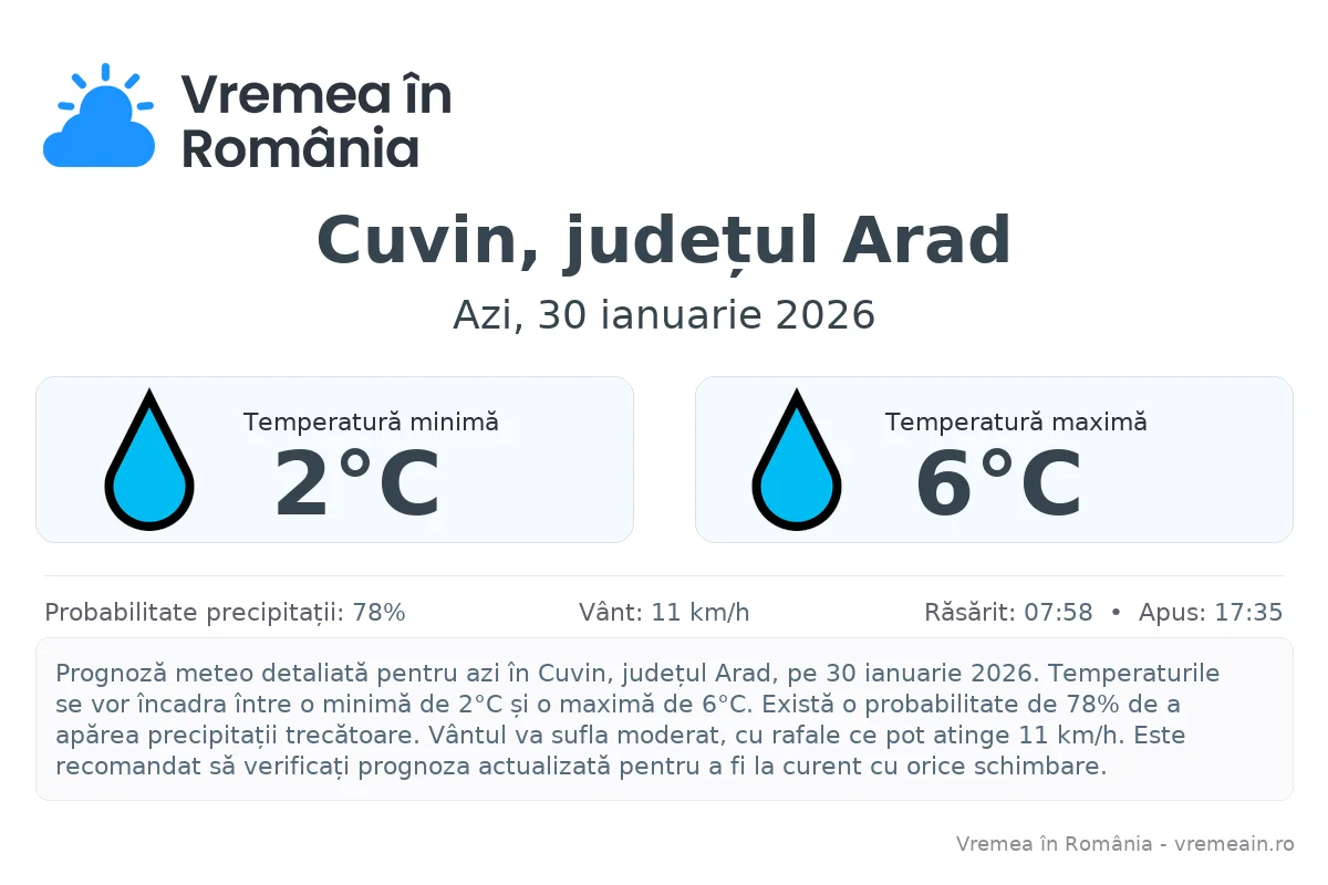 Vremea în Cuvin, județul Arad - prognoză meteo cu temperaturi și șanse de precipitații