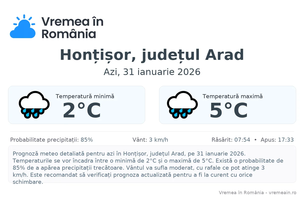 Vremea în Honțișor, județul Arad - prognoză meteo cu temperaturi și șanse de precipitații