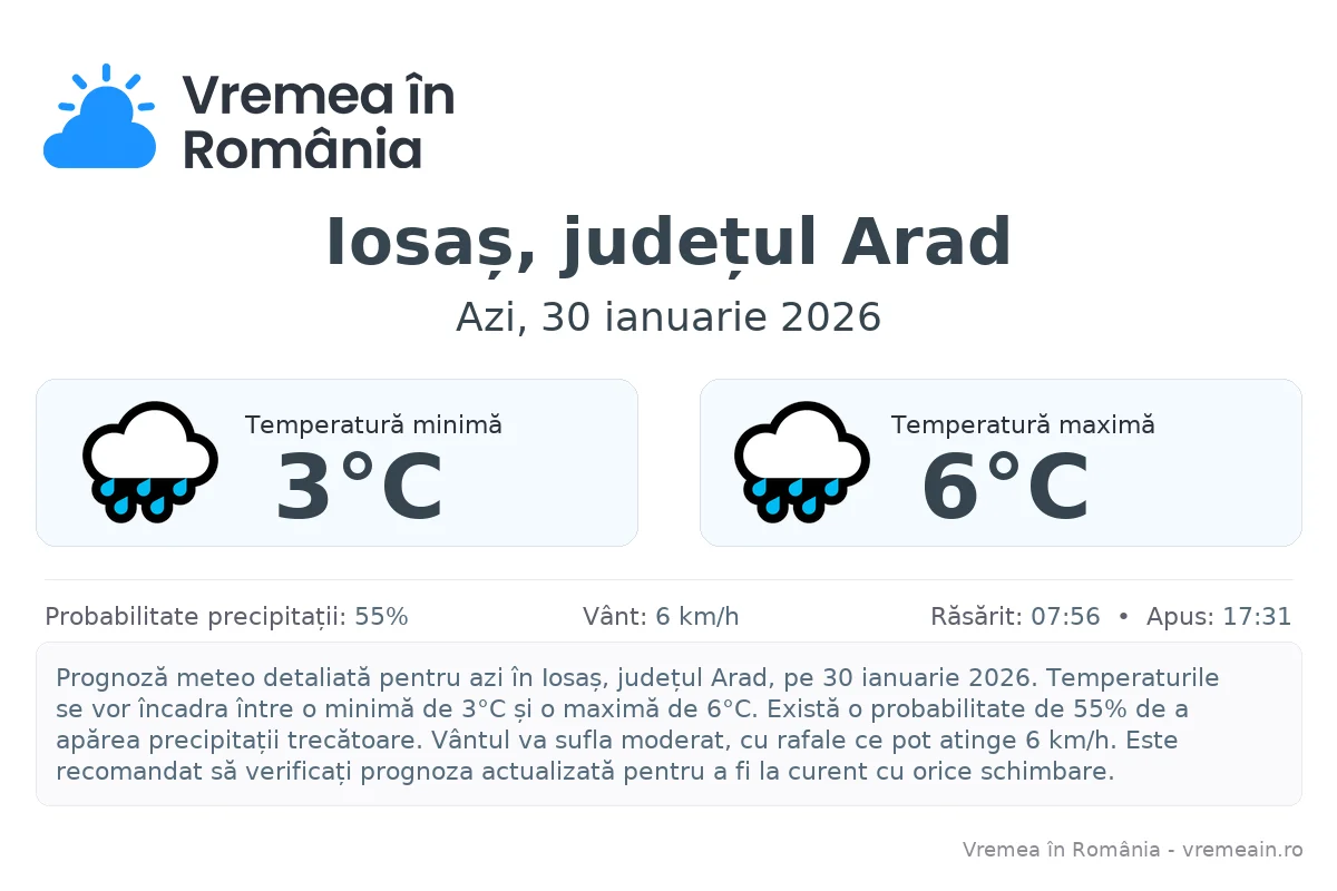 Vremea în Iosaș, județul Arad - prognoză meteo cu temperaturi și șanse de precipitații