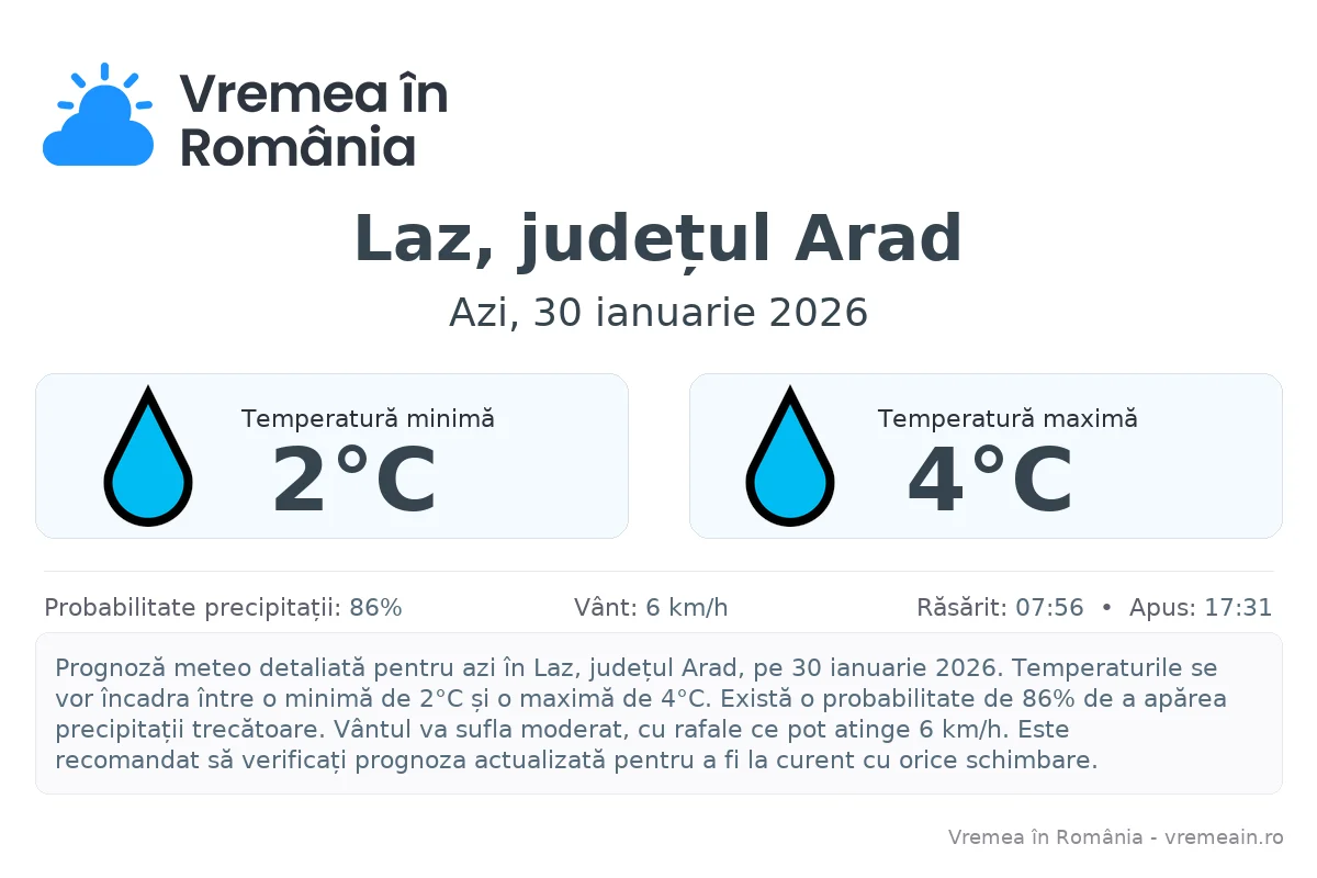 Vremea în Laz, județul Arad - prognoză meteo cu temperaturi și șanse de precipitații