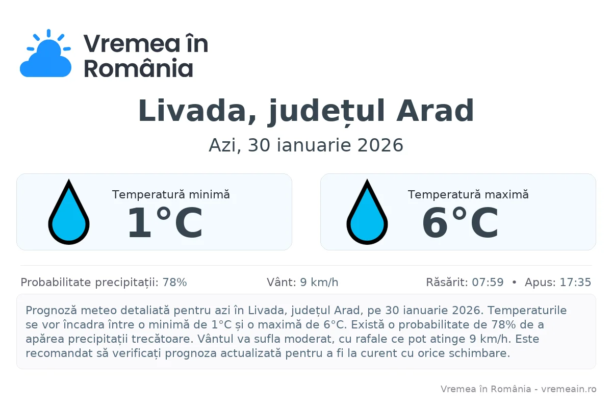 Vremea în Livada, județul Arad - prognoză meteo cu temperaturi și șanse de precipitații
