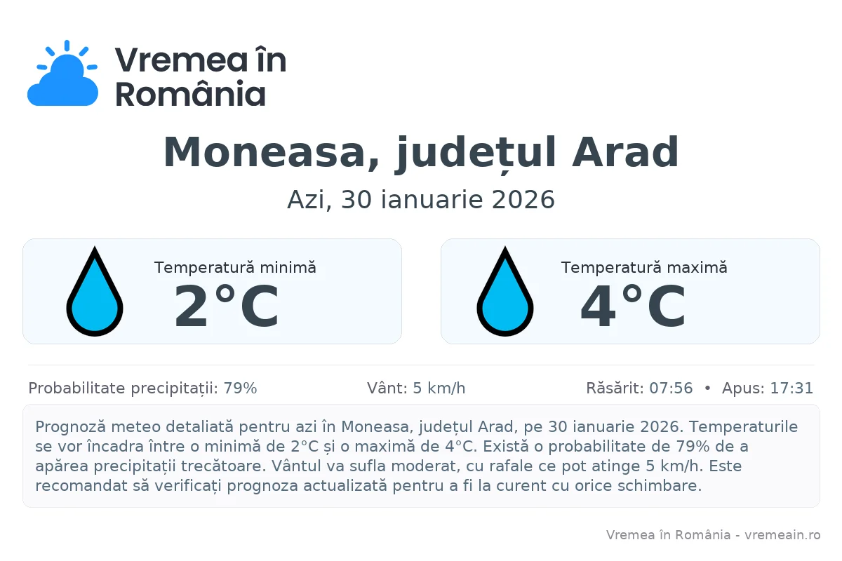 Vremea în Moneasa, județul Arad - prognoză meteo cu temperaturi și șanse de precipitații