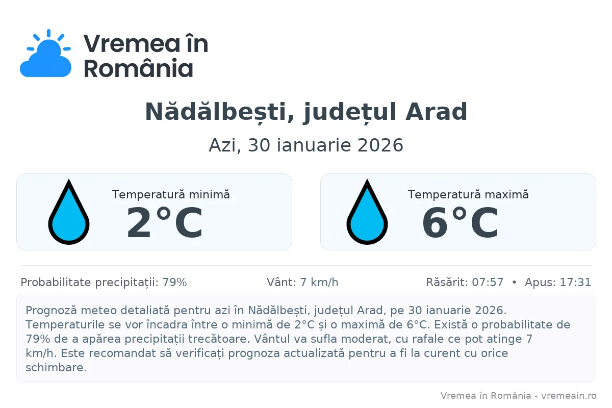 Vremea în Nădălbești, județul Arad - prognoză meteo cu temperaturi și șanse de precipitații