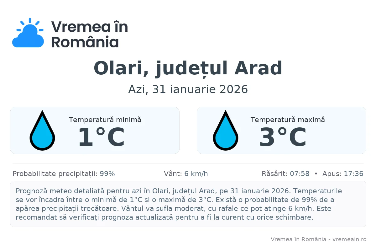 Vremea în Olari, județul Arad - prognoză meteo cu temperaturi și șanse de precipitații
