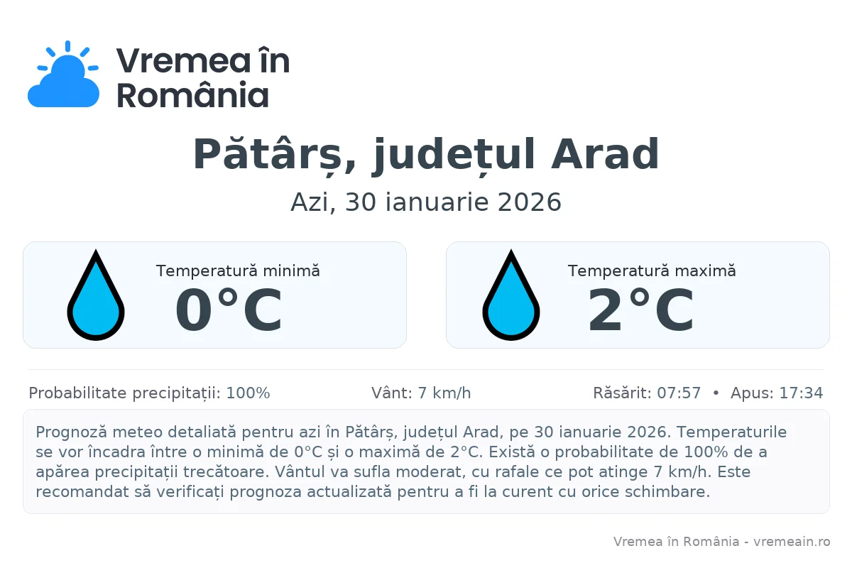 Vremea în Pătârș, județul Arad - prognoză meteo cu temperaturi și șanse de precipitații