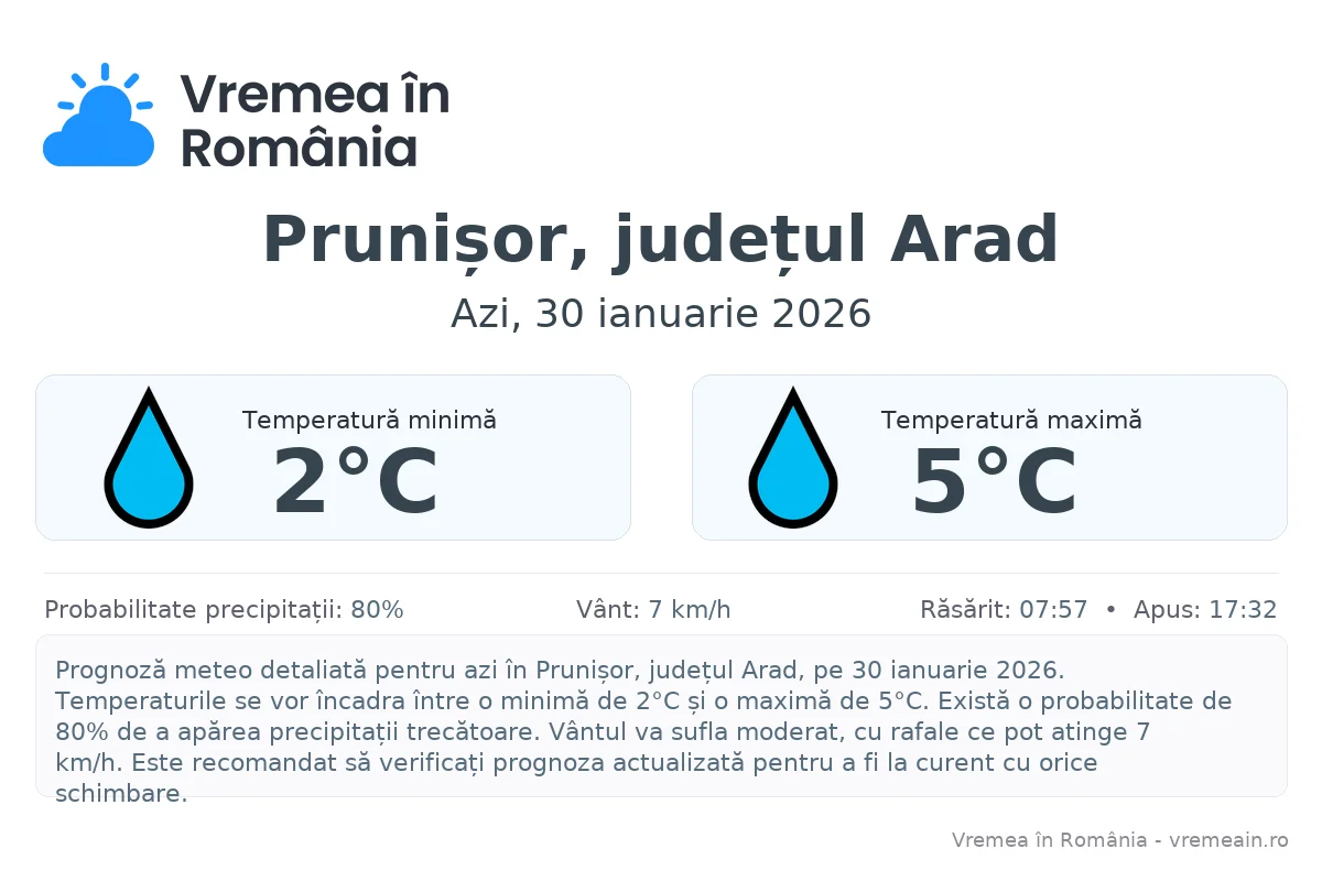Vremea în Prunișor, județul Arad - prognoză meteo cu temperaturi și șanse de precipitații
