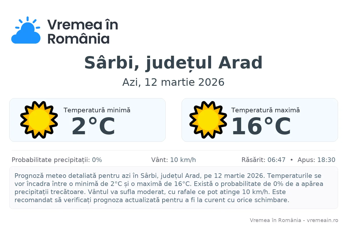 Vremea în Sârbi, județul Arad - prognoză meteo cu temperaturi și șanse de precipitații