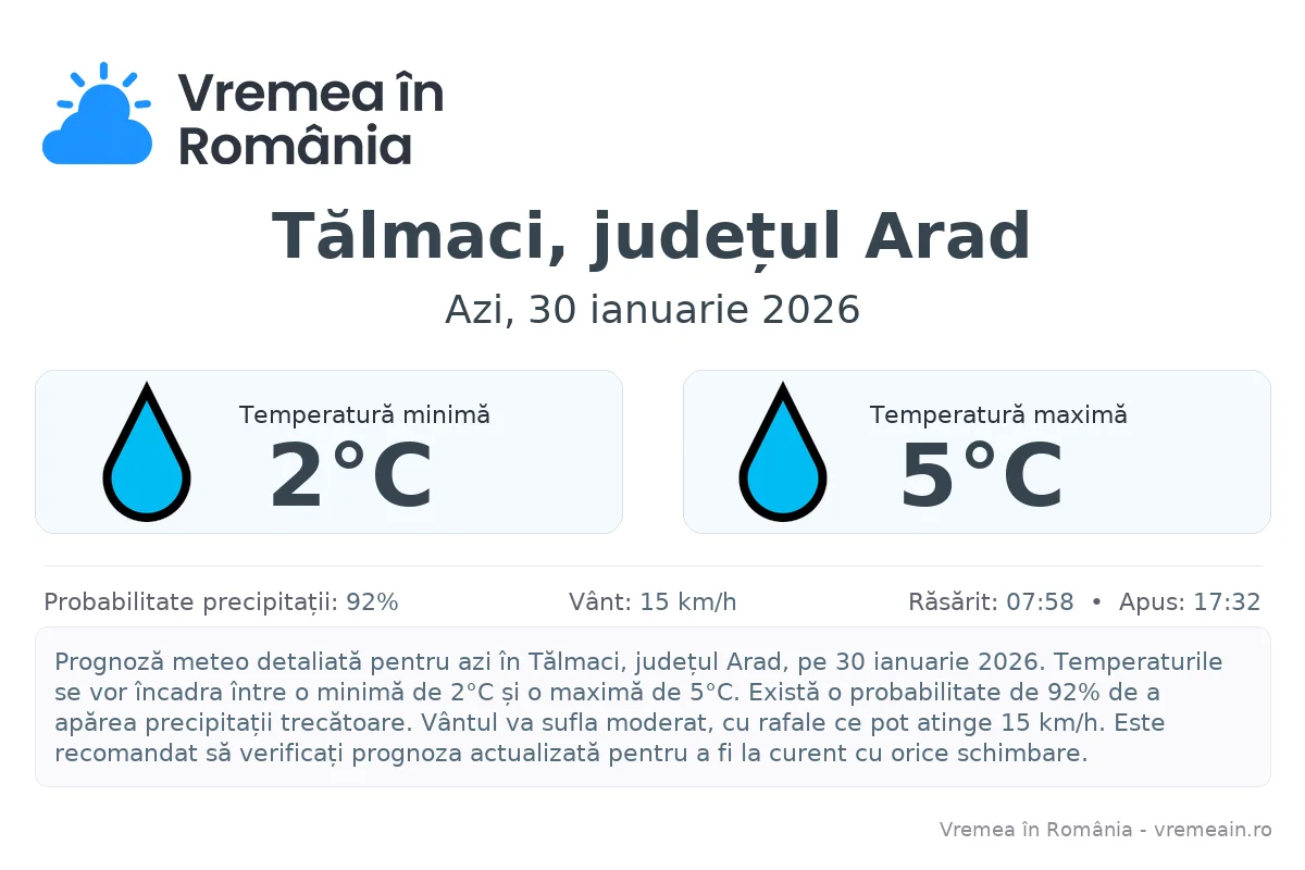Vremea în Tălmaci, județul Arad - prognoză meteo cu temperaturi și șanse de precipitații