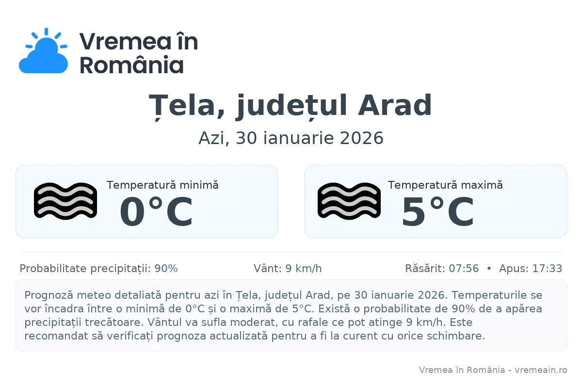 Vremea în Țela, județul Arad - prognoză meteo cu temperaturi și șanse de precipitații