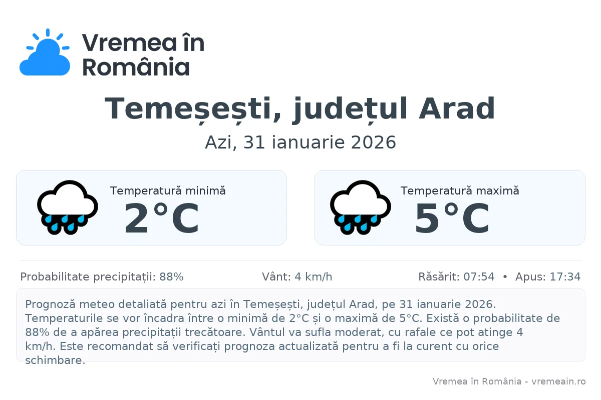 Vremea în Temeșești, județul Arad - prognoză meteo cu temperaturi și șanse de precipitații