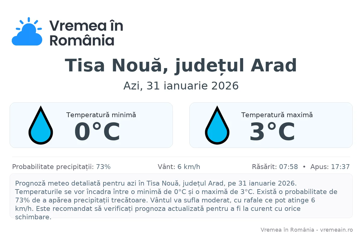 Vremea în Tisa Nouă, județul Arad - prognoză meteo cu temperaturi și șanse de precipitații